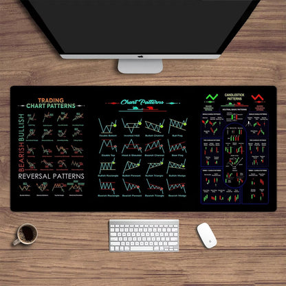 ⏳2026 New-Save 50%✨️Stock Market Mouse Pad