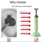 🚽⚡️Household High-Pressure Toilet Unblocker