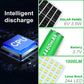 🎉 2026 Sale — Over 20,500 Sold!💡IP65 Waterproof Adjustable‑Brightness Solar Pendant Light Set ✨